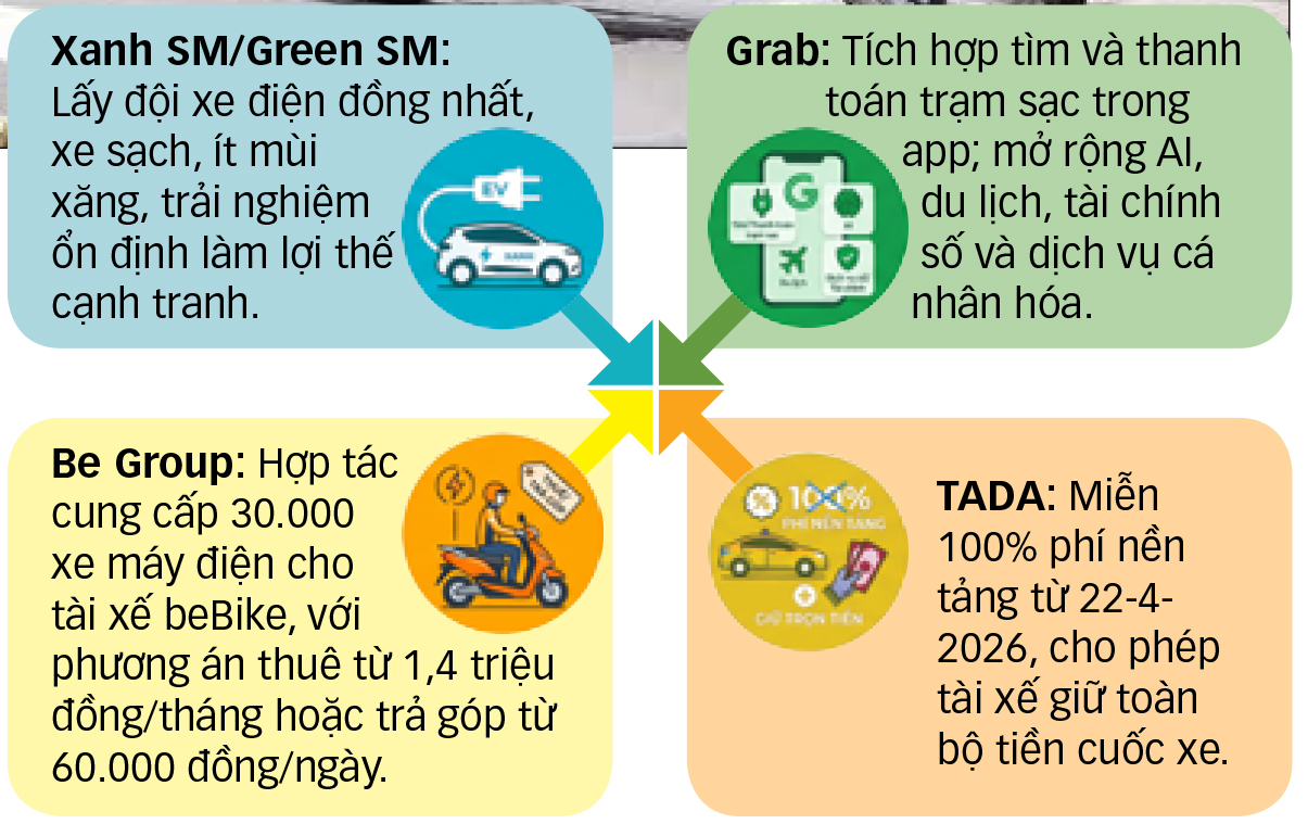 xe công nghệ - Ảnh 2.