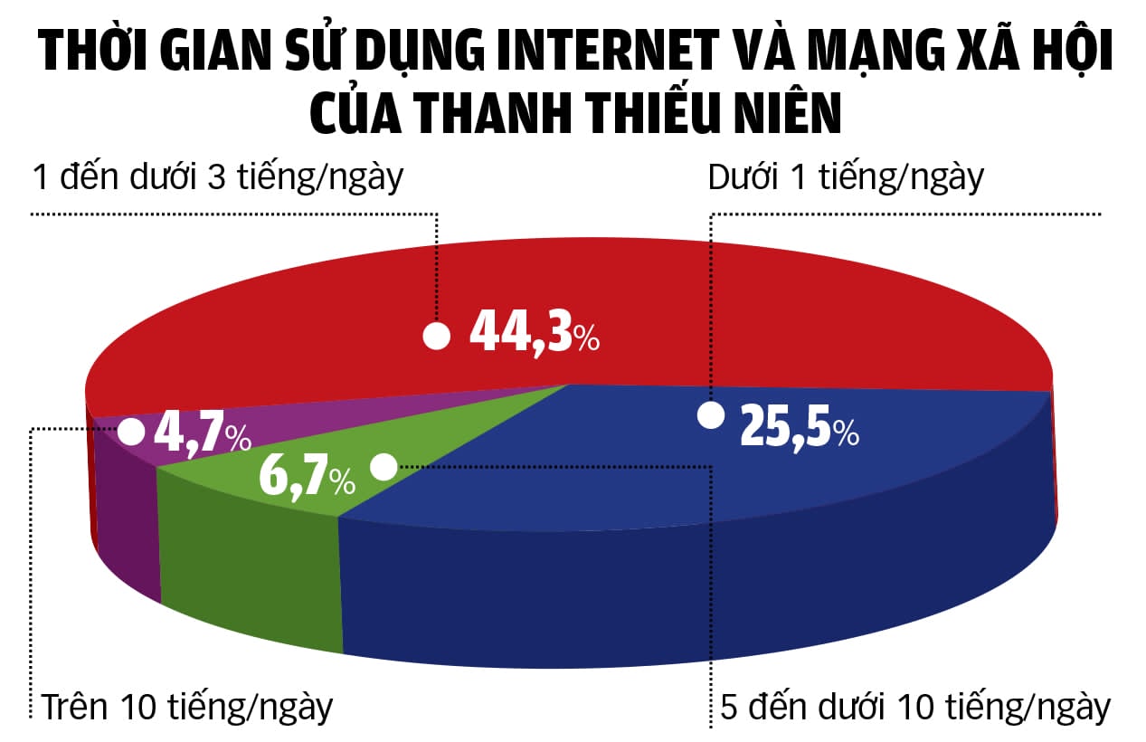 mạng xã hội - Ảnh 3.