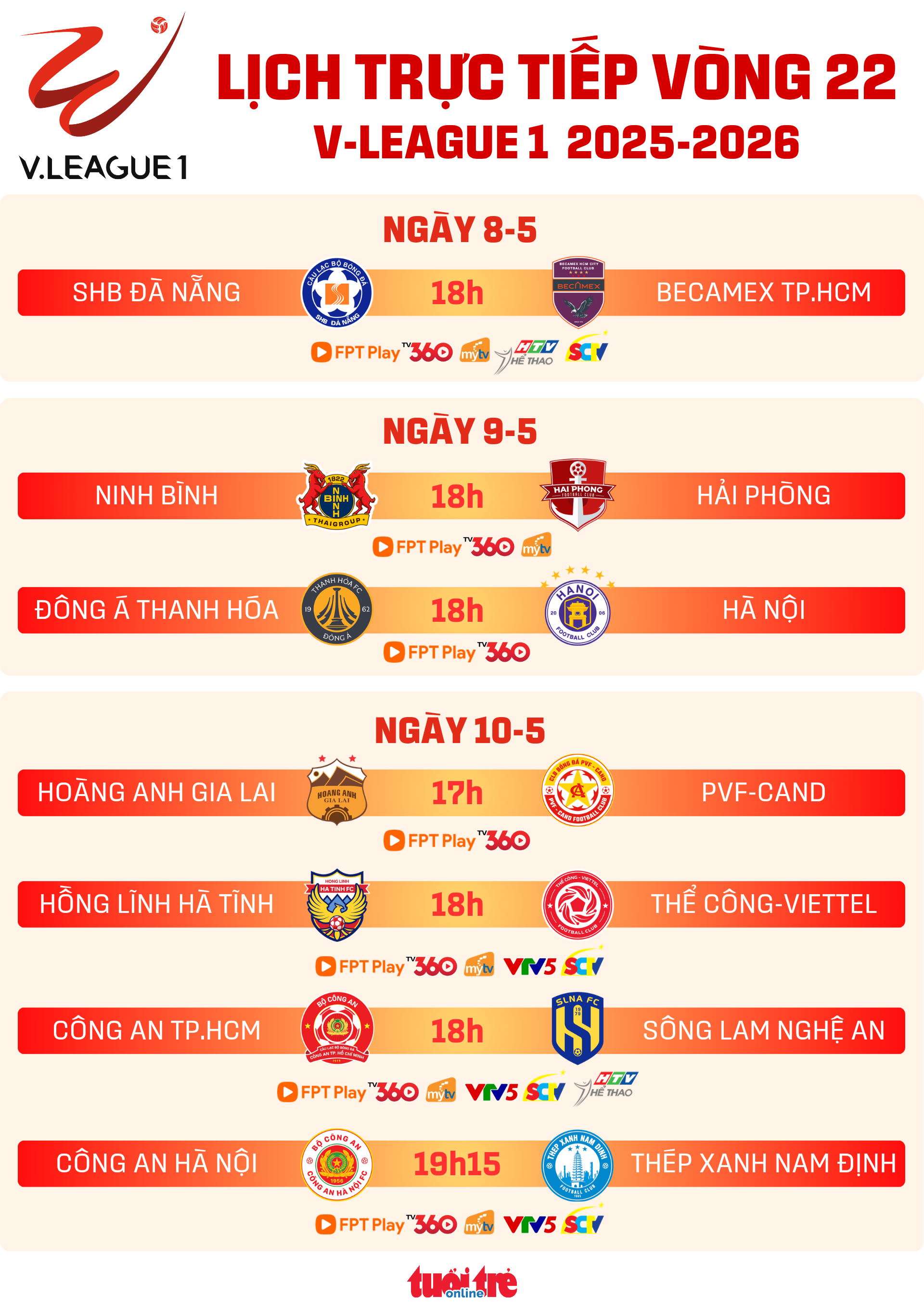 Lịch trực tiếp V-League vòng 22: Công An Hà Nội đấu Nam Định - Ảnh 1.