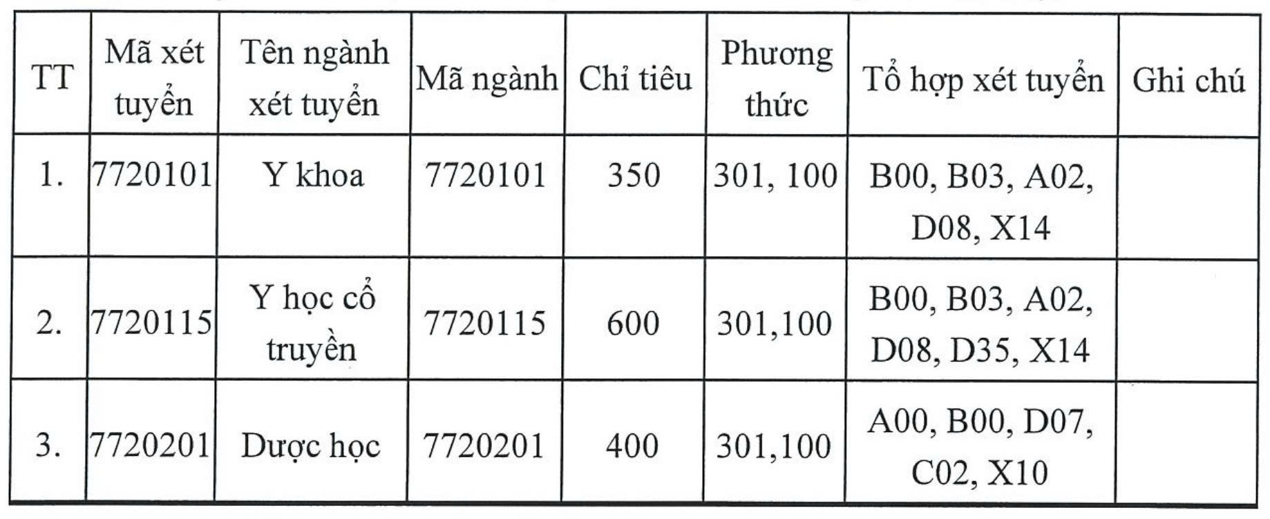 học phí - Ảnh 2.