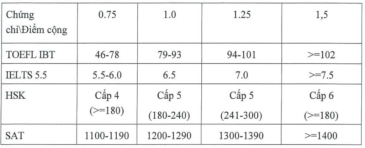 học phí - Ảnh 3.