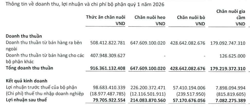nuôi heo - Ảnh 2.