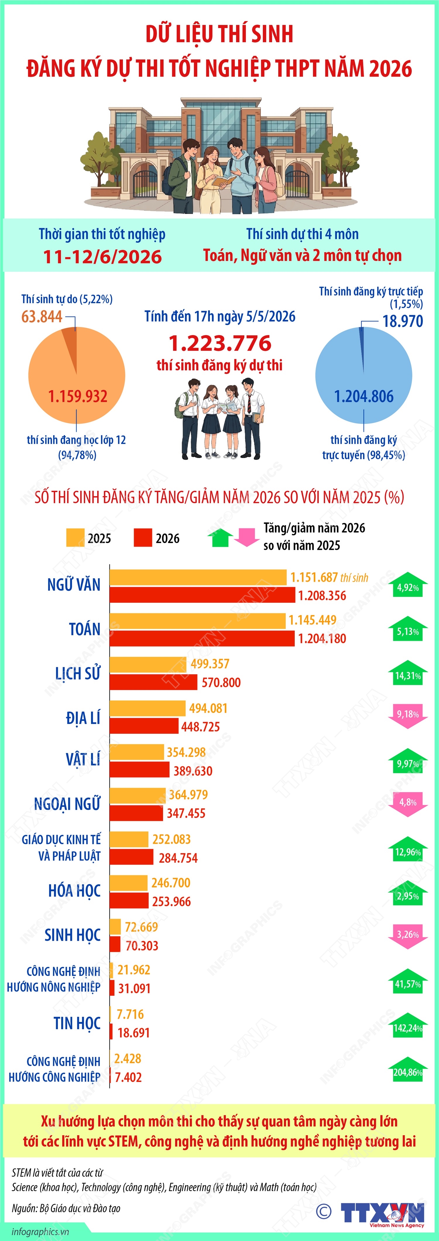 thi tốt nghiệp THPT - Ảnh 1.