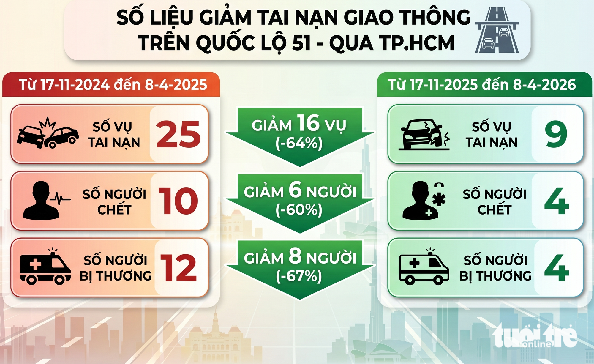 quốc lộ - Ảnh 2.