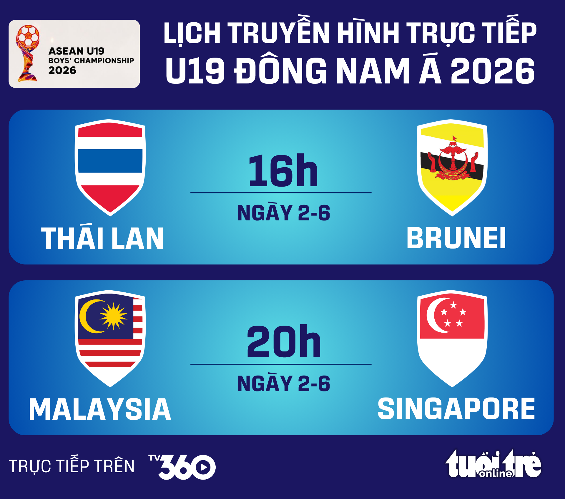 Lịch trực tiếp U19 Đông Nam Á 2026: Thái Lan, Malaysia ra trận u19 đông nam á - Ảnh 1.