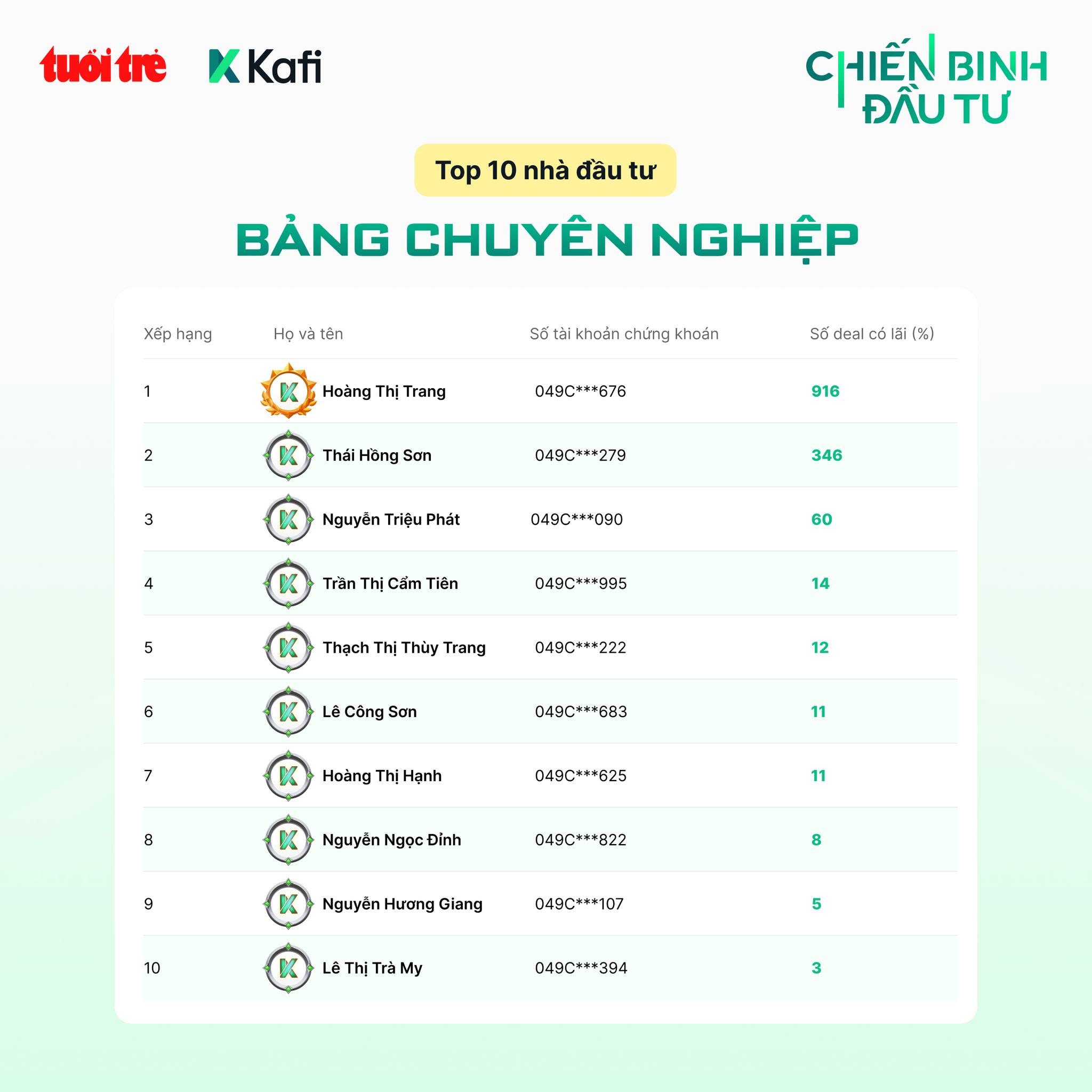 chiến binh đầu tư - Ảnh 5.