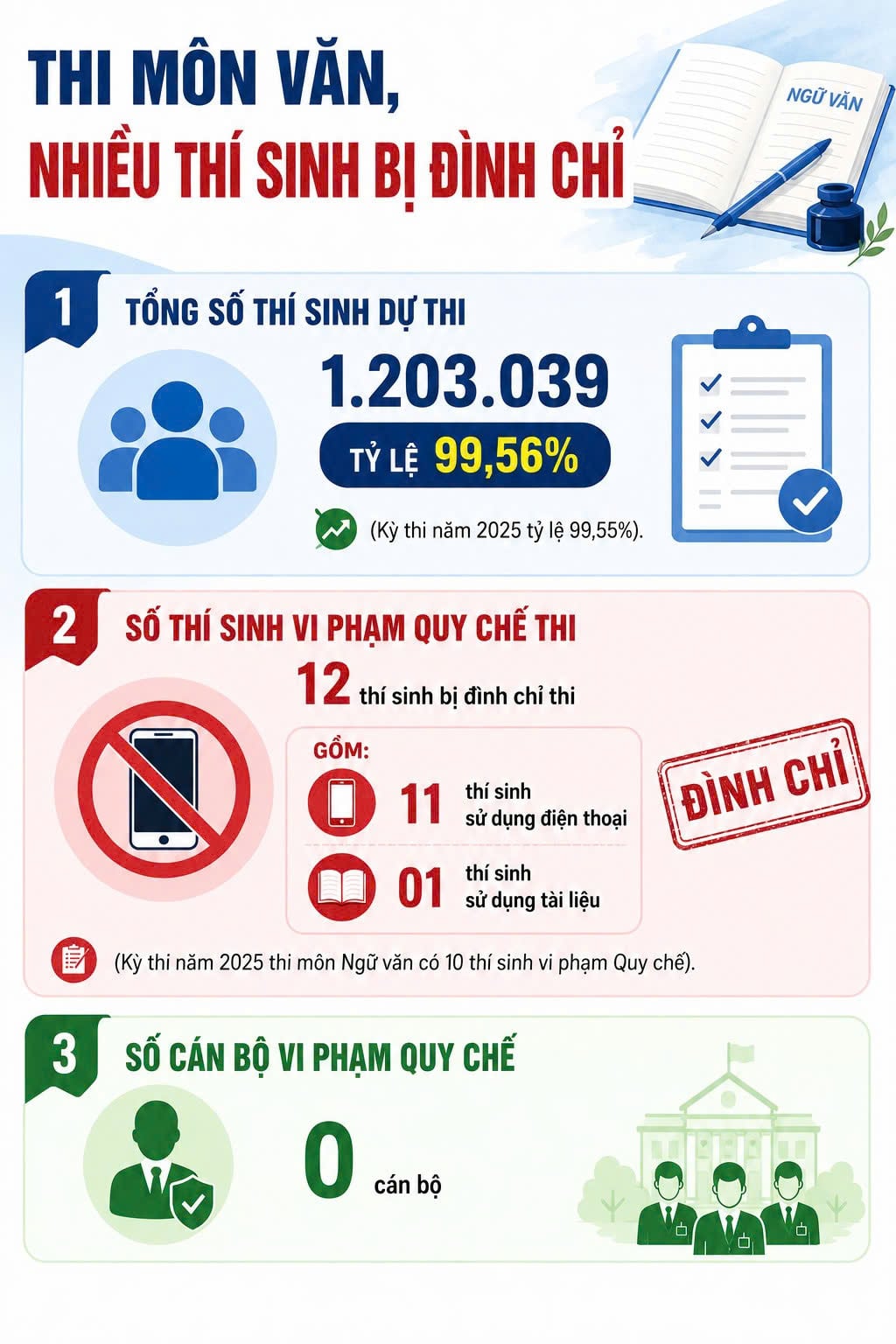 Thi tốt nghiệp THPT 2026: Những lưu ý khi thi môn toán chiều nay Thi tốt nghiệp THPT 2026: Những lưu ý khi thi môn toán chiều nay - Ảnh 2.