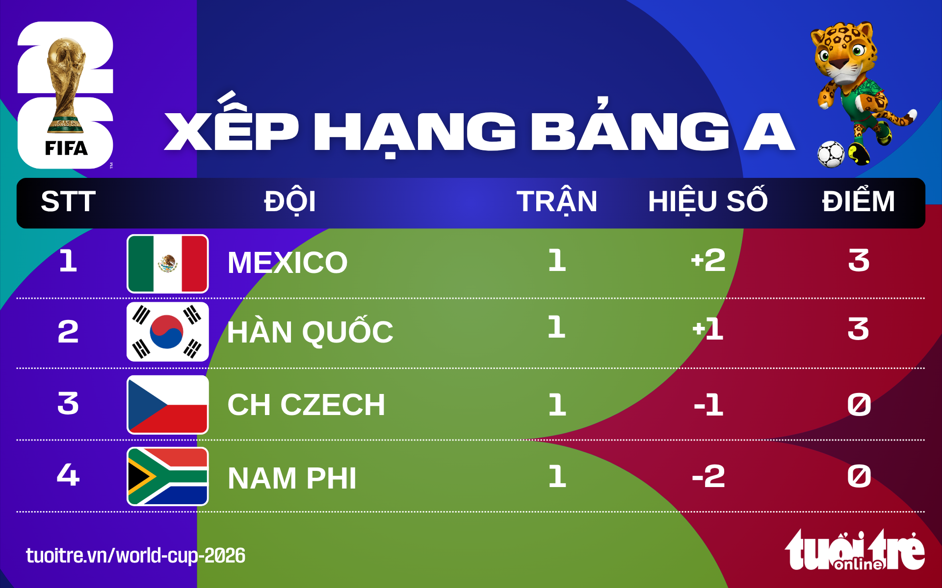 world cup 2026 - Ảnh 1.