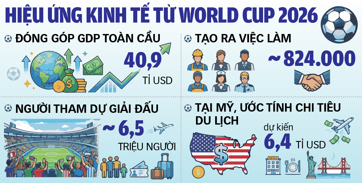 World Cup - Ảnh 3.