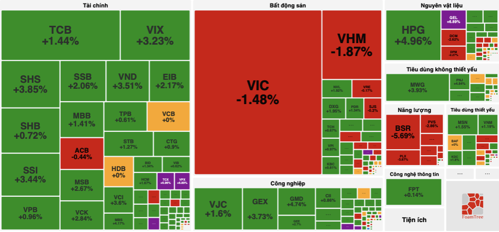 VN-Index - Ảnh 1.