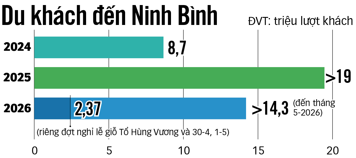 Không đánh đổi di sản lấy tăng trưởng ngắn hạn - Ảnh 3. di sản - Ảnh 3.