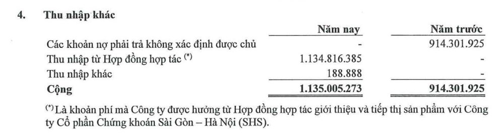 Kinh doanh gặp khó, công ty xây dựng đi giới thiệu đầu tư chứng khoán để kiếm thêm tiền - Ảnh 2.
