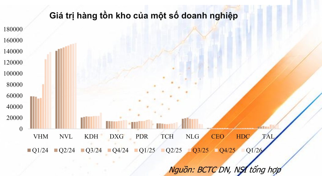 Khe cửa cho cổ phiếu BĐS có được mở ra khi Vinhomes