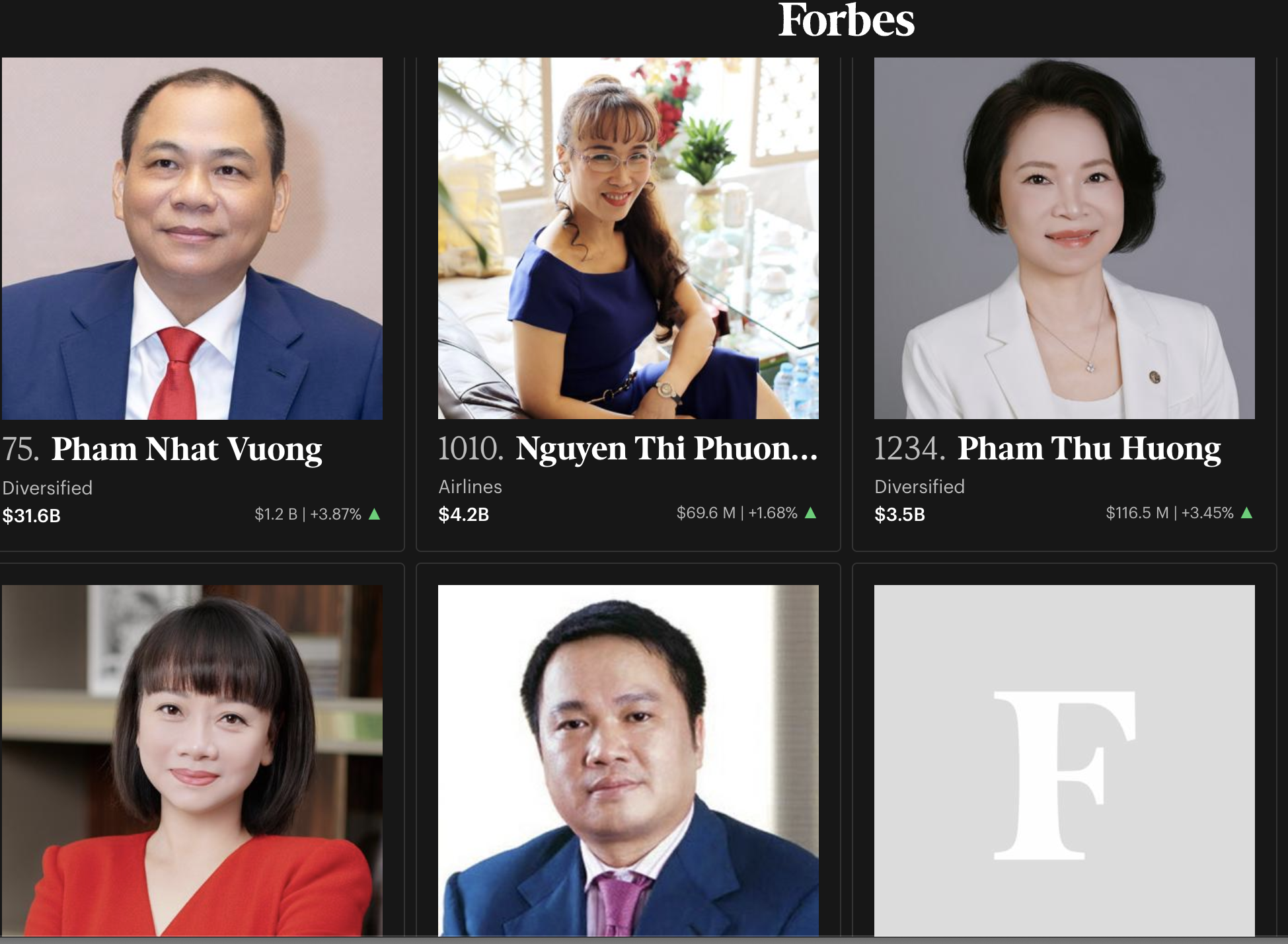 Khối tài sản ông Phạm Nhật Vượng tăng tỉ USD trong buổi sáng - Ảnh 1.