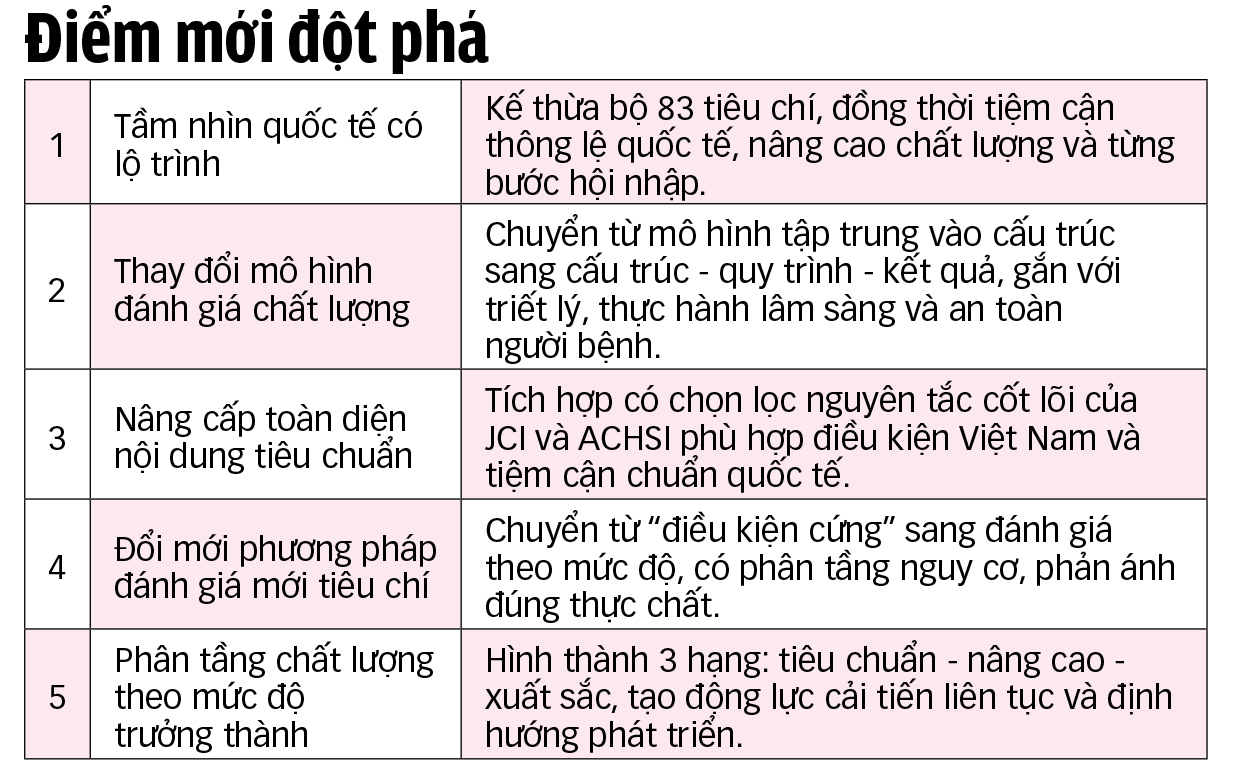 Đánh giá theo chuẩn quốc tế: Bệnh viện cải tiến, người dân hưởng lợi - Ảnh 6.