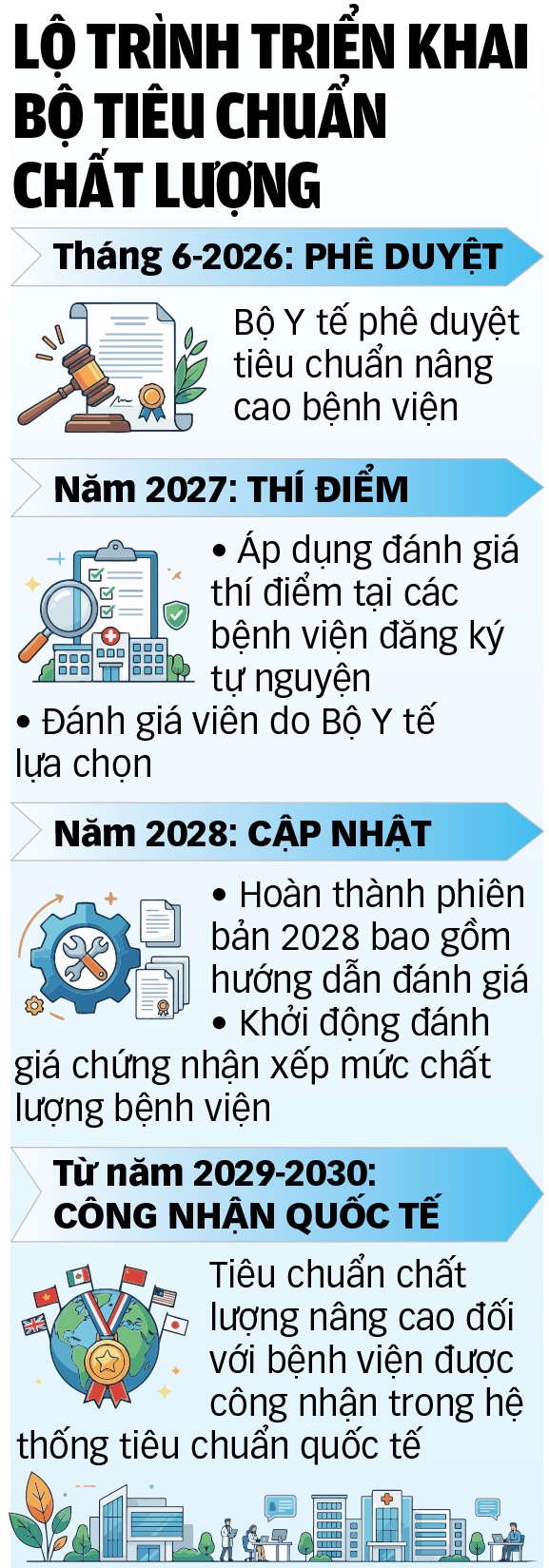 Đánh giá theo chuẩn quốc tế: Bệnh viện cải tiến, người dân hưởng lợi - Ảnh 5.