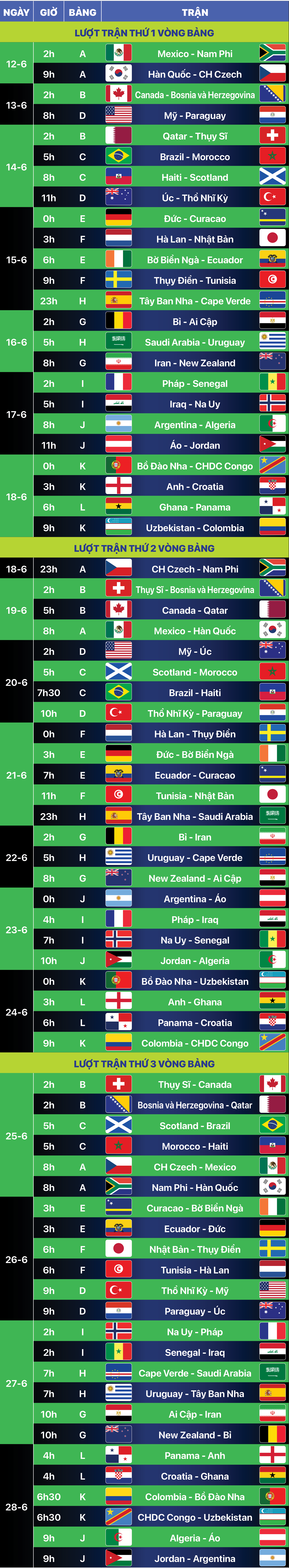 World Cup 2026 - Ảnh 2.