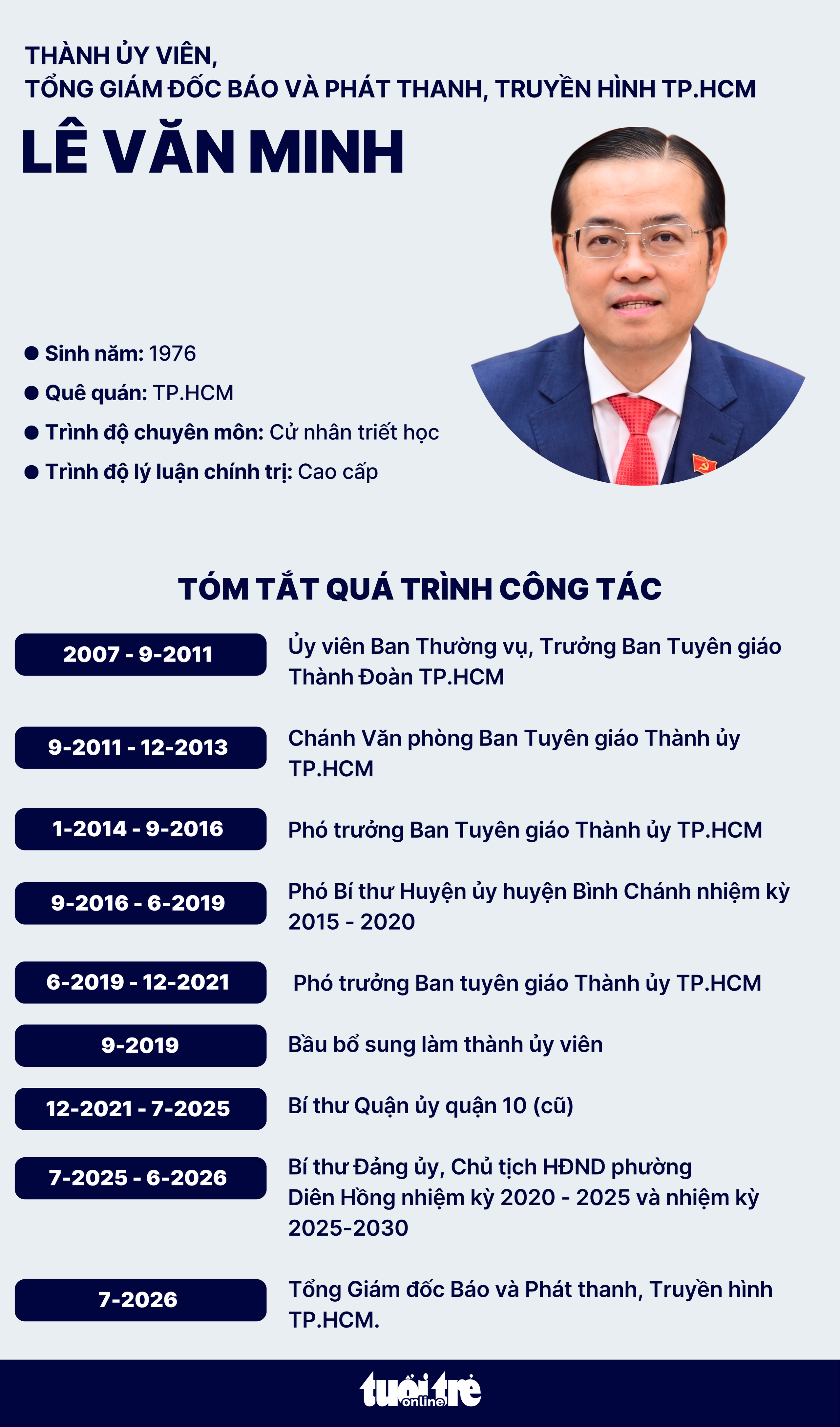 Ông Lê Văn Minh làm Tổng giám đốc Báo và Phát thanh, Truyền hình TP.HCM - Ảnh 3.