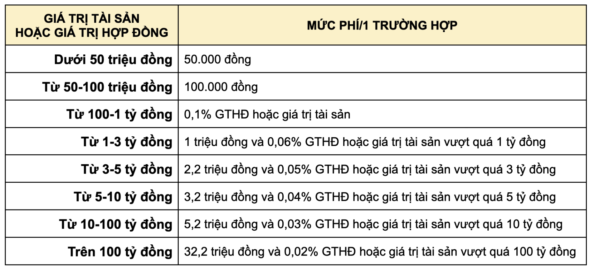 Những loại phí bắt buộc phải nộp khi sang tên SỔ ĐỎ theo quy định mới nhất 2026 - Ảnh 2.