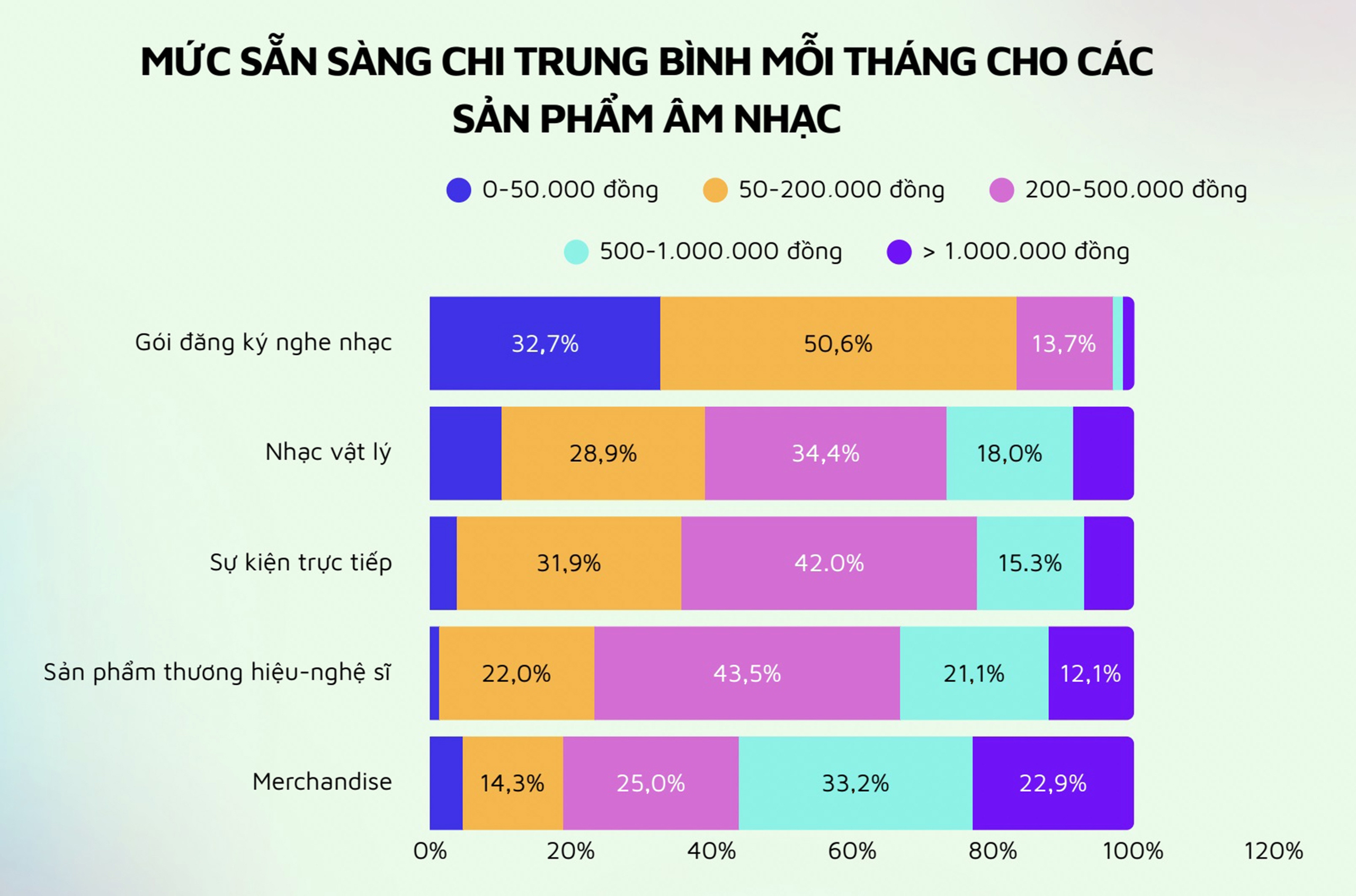 Kinh tế giải trí Việt Nam - Kỳ 1: Người Việt chi bao nhiêu tiền cho giải trí? - Ảnh 3. Kinh tế giải trí Việt Nam - Kỳ 1: Người Việt chi bao nhiêu tiền cho giải trí? - Ảnh 3.