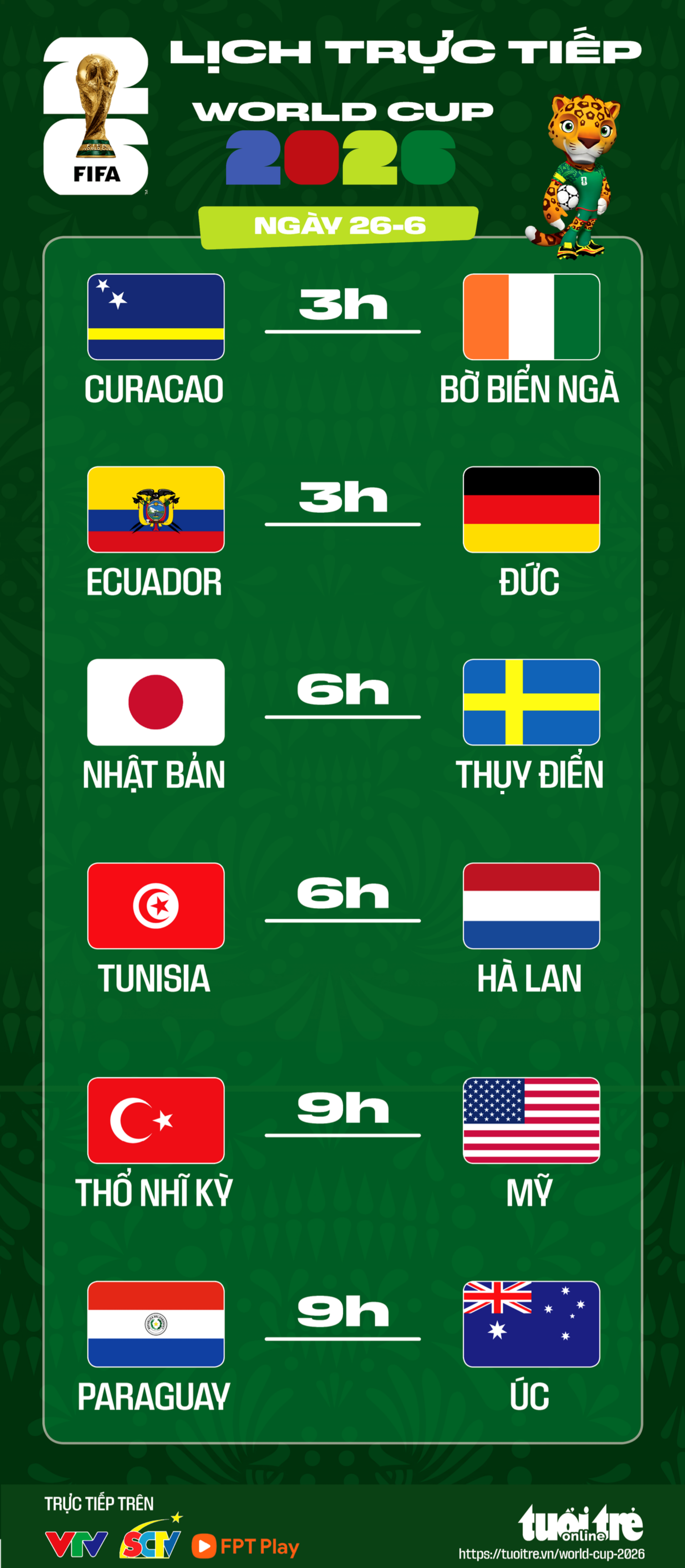 Lịch trực tiếp World Cup 2026 ngày 26/06: Nhật gặp Thụy Điển, Đức, Hà Lan ra sân - Ảnh 2.