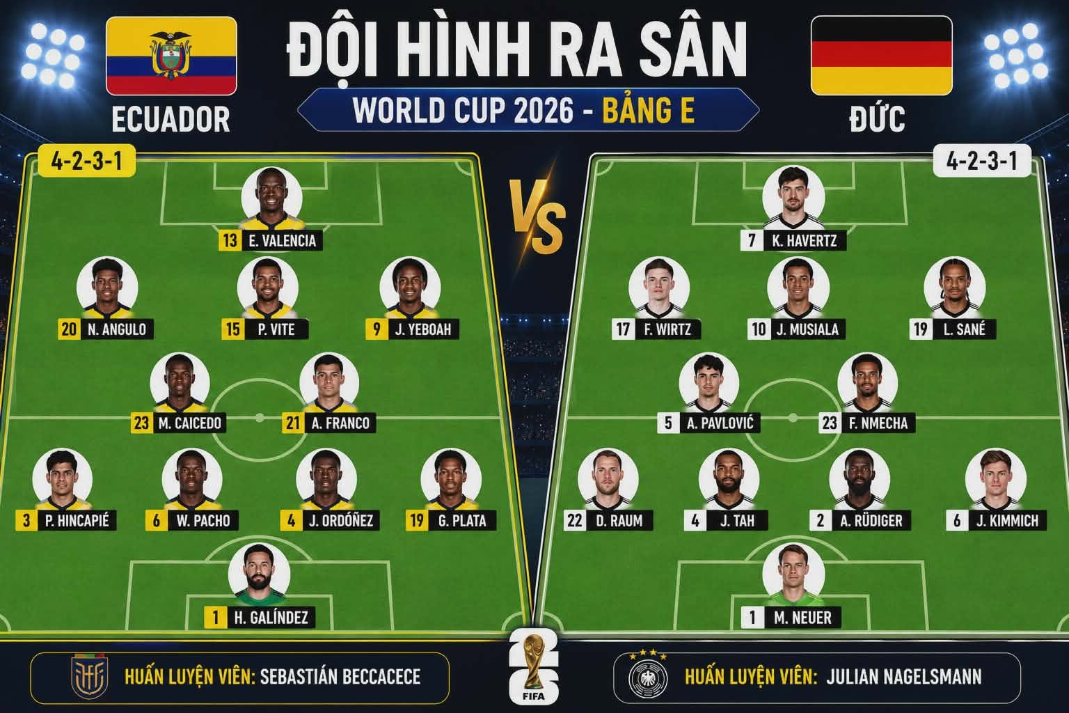 Ecuador - Đức (hiệp 2) 2-1: Plata nâng tỉ số - Ảnh 2.