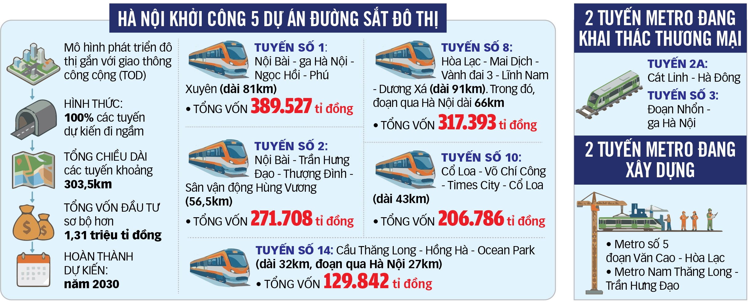Hà Nội chuyển mình với mạng lưới metro - Ảnh 4.