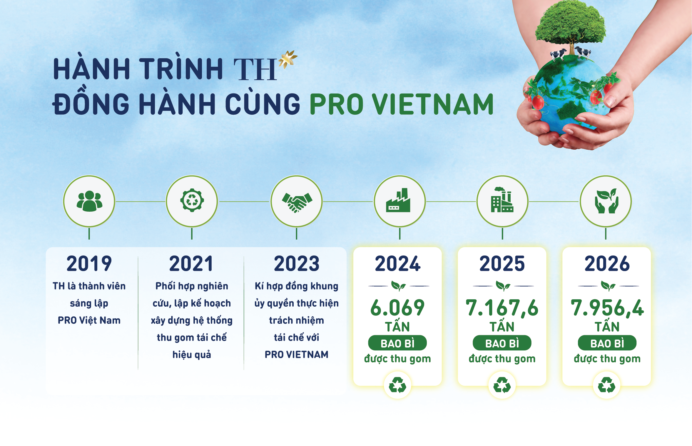 Tái chế bắt đầu từ thiết kế - Ảnh 1.