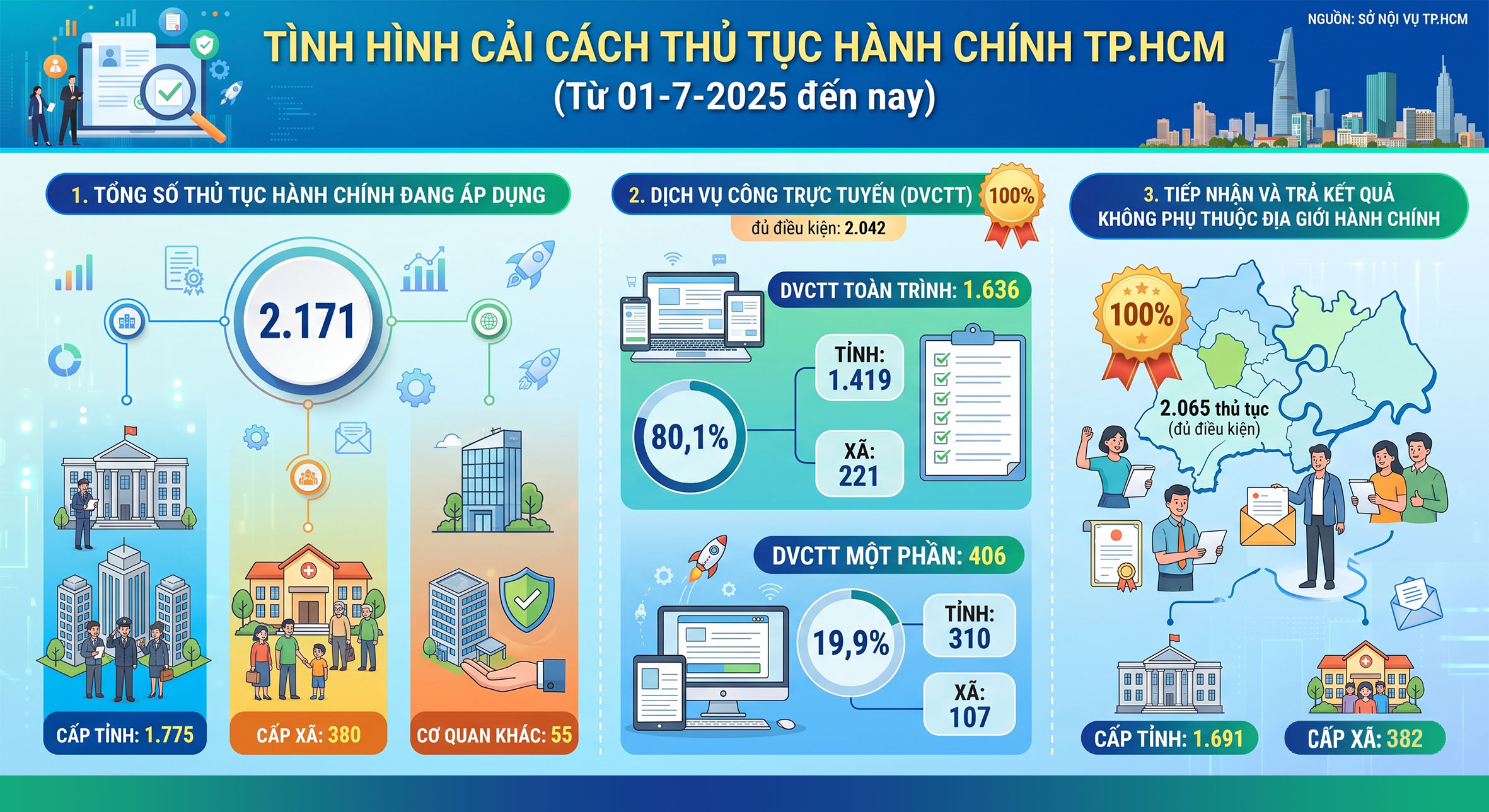 Thành phố rộng hơn, cán bộ gần hơn, việc dân nhanh hơn - Ảnh 8.