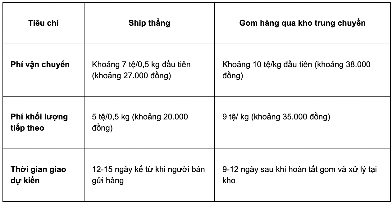 Thị trường TP.HCM ngày 27-6: Xe cũ giảm hàng chục triệu, chôm chôm sầu riêng vào mùa kéo giá giảm - Ảnh 3.