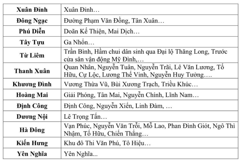 Hà Nội đang mưa to, cảnh báo ngập lụt nhiều tuyến phố - Ảnh 3.