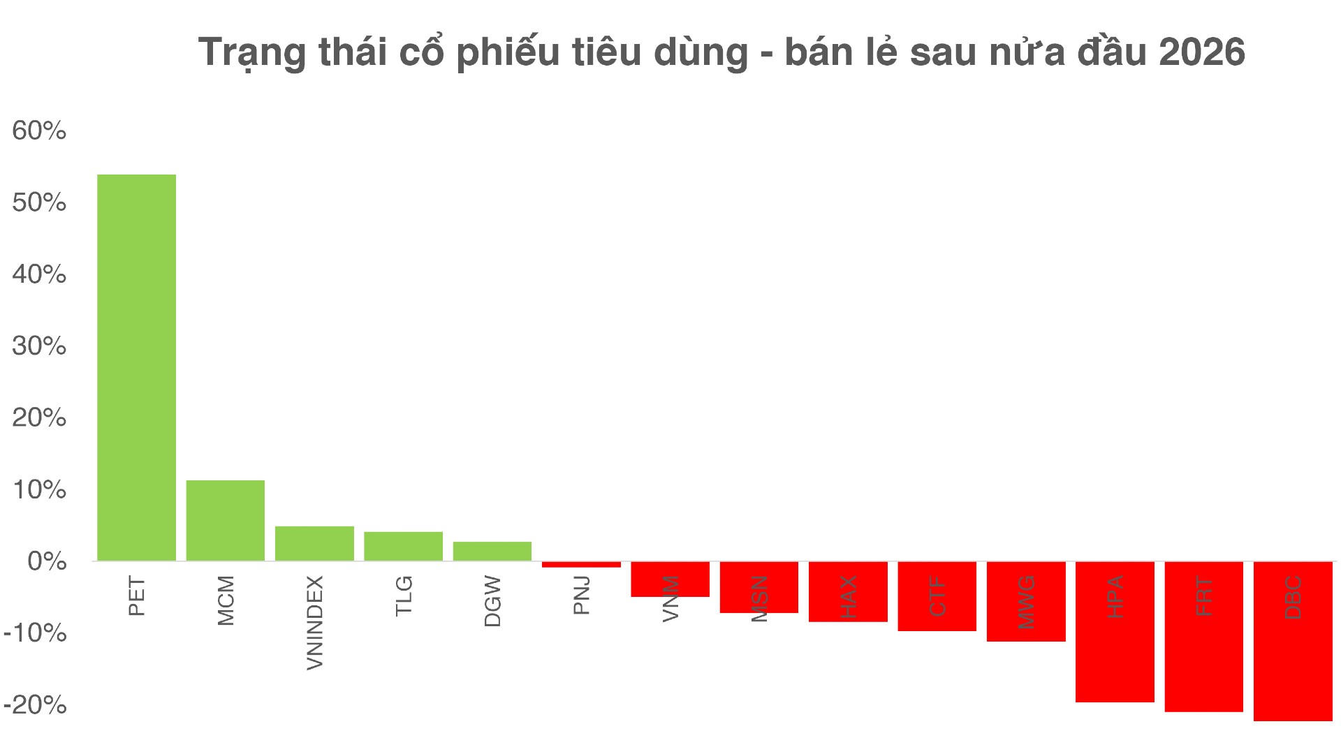 Dấu vết dòng tiền 'cá mập' phía sau các thương vụ IPO và thoái vốn ngành bán lẻ - Ảnh 2.
