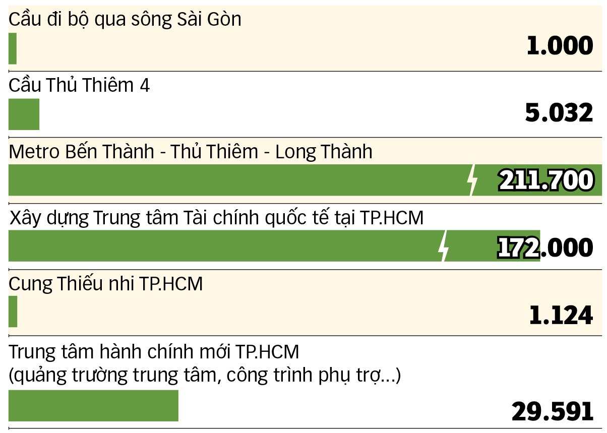 Đưa Thủ Thiêm thành trung tâm mới - Ảnh 4.