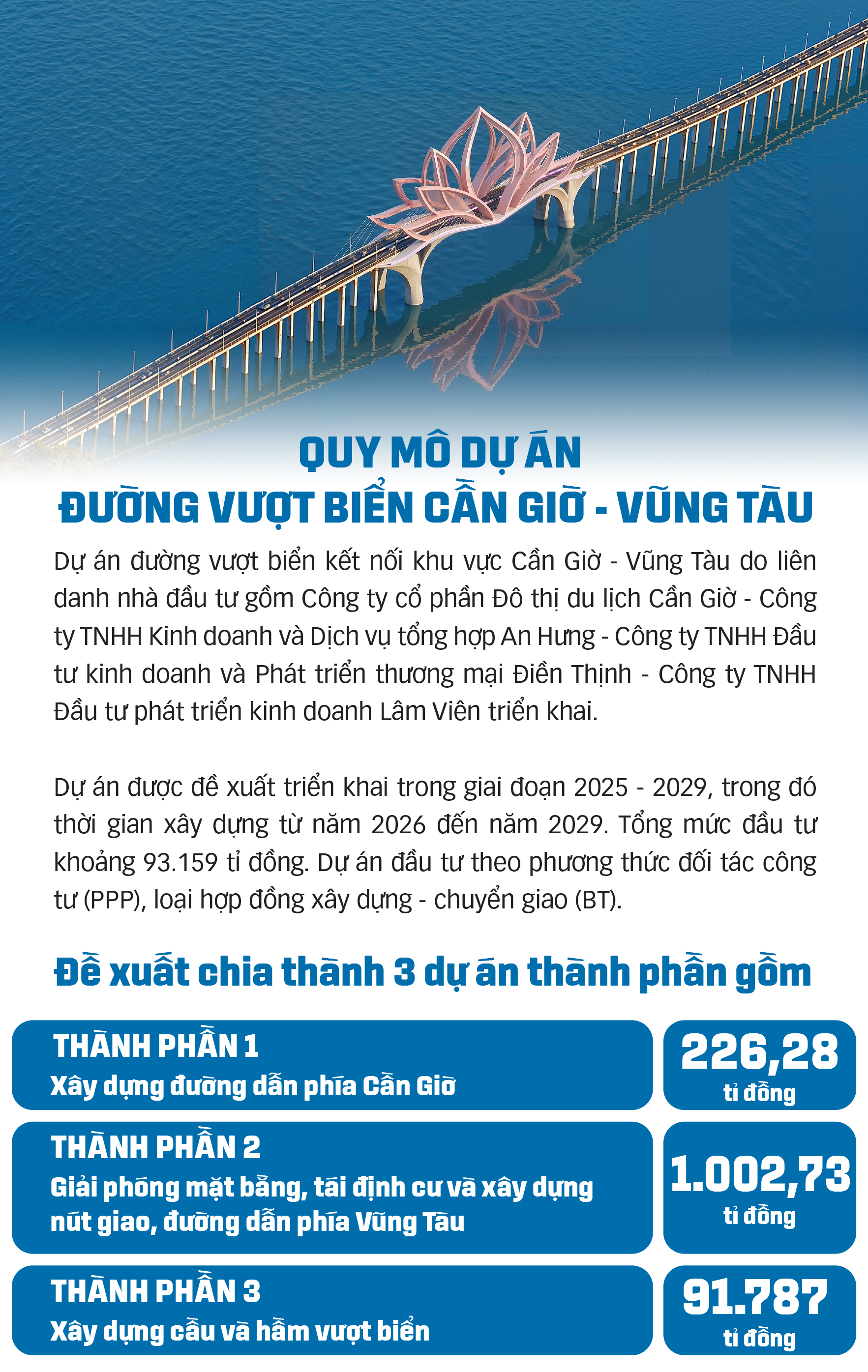 Đường vượt biển Cần Giờ - Vũng Tàu:  Công trình chiến lược và khát vọng vượt giới hạn - Ảnh 14.