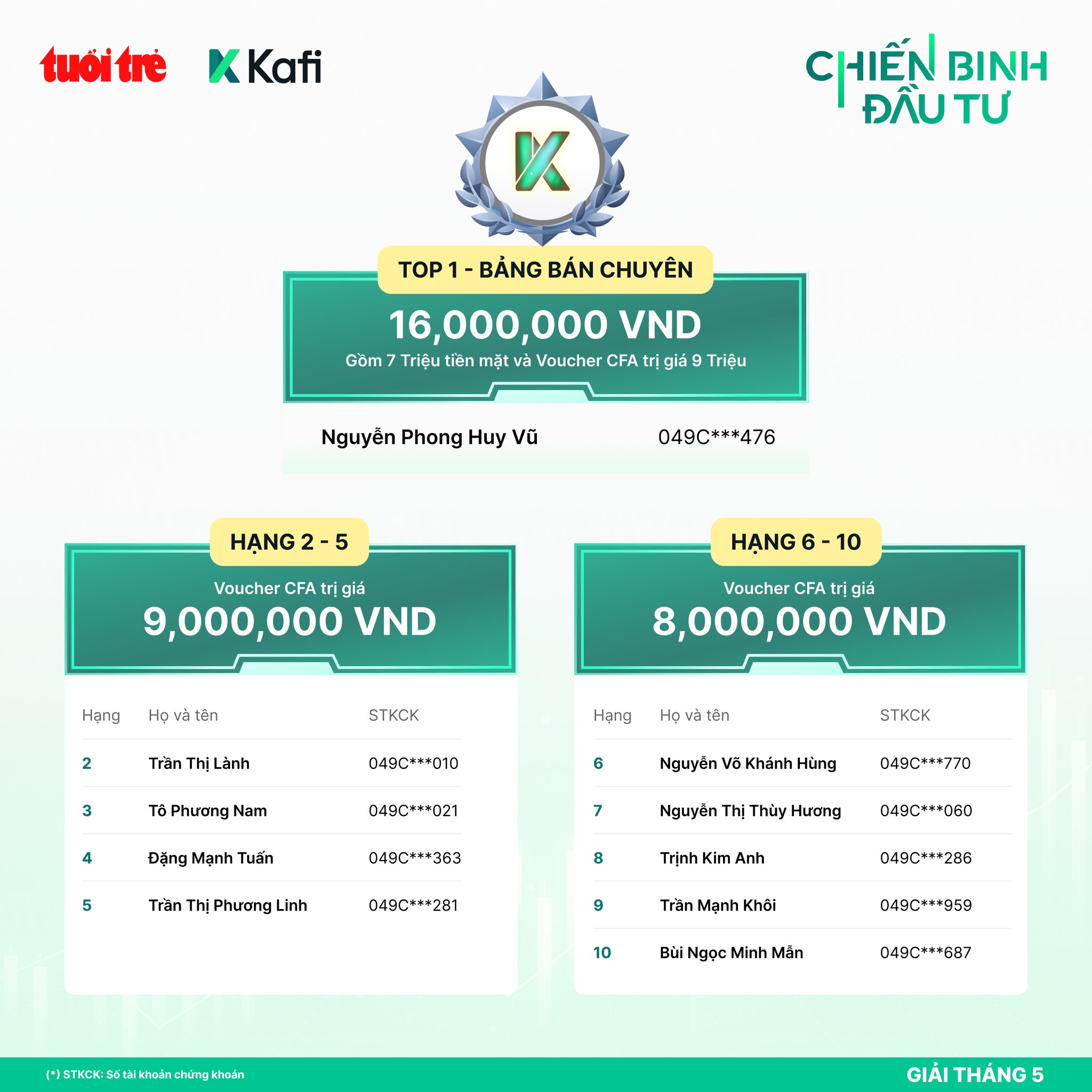 đầu tư - Ảnh 4.