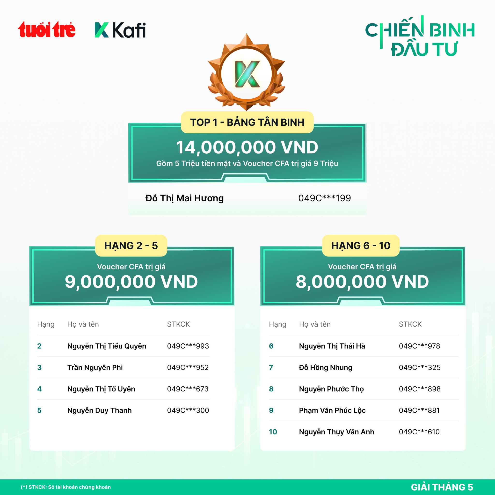 đầu tư - Ảnh 3.