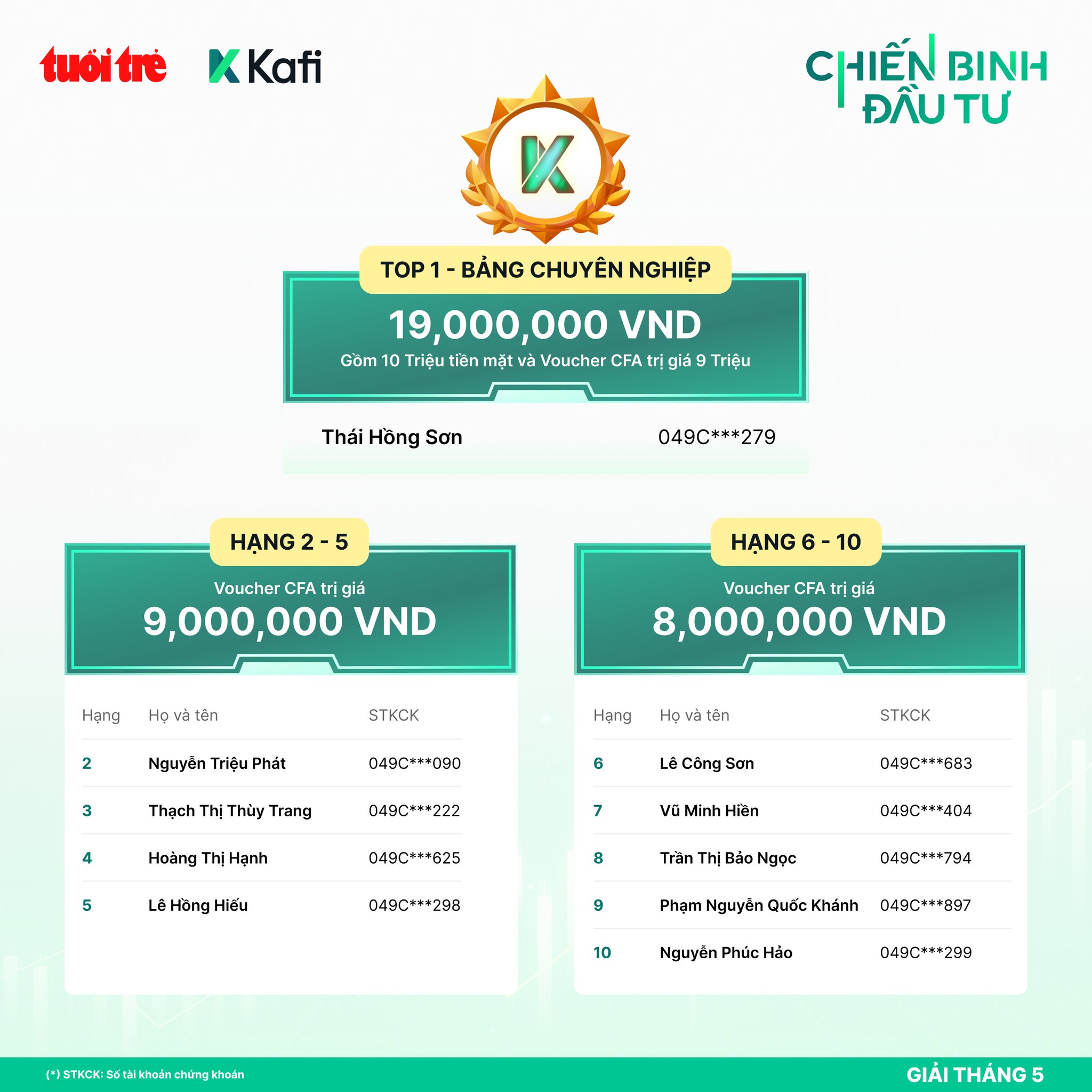 đầu tư - Ảnh 5.