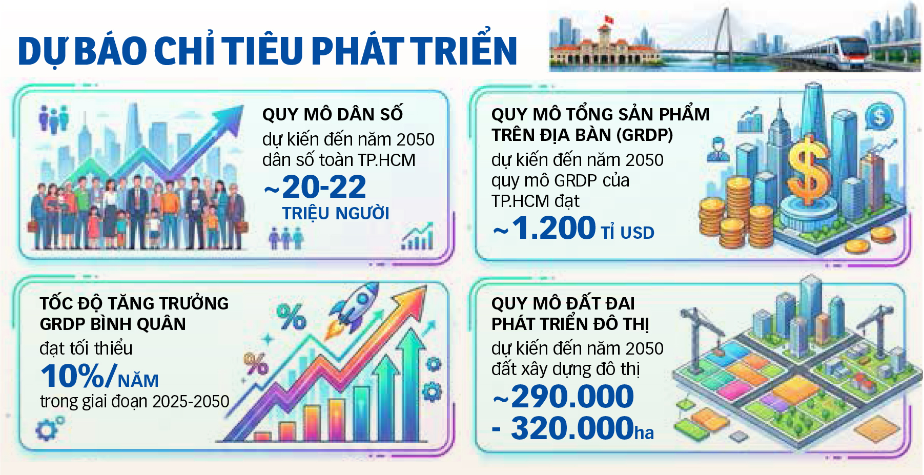 TP.HCM - Ảnh 3.