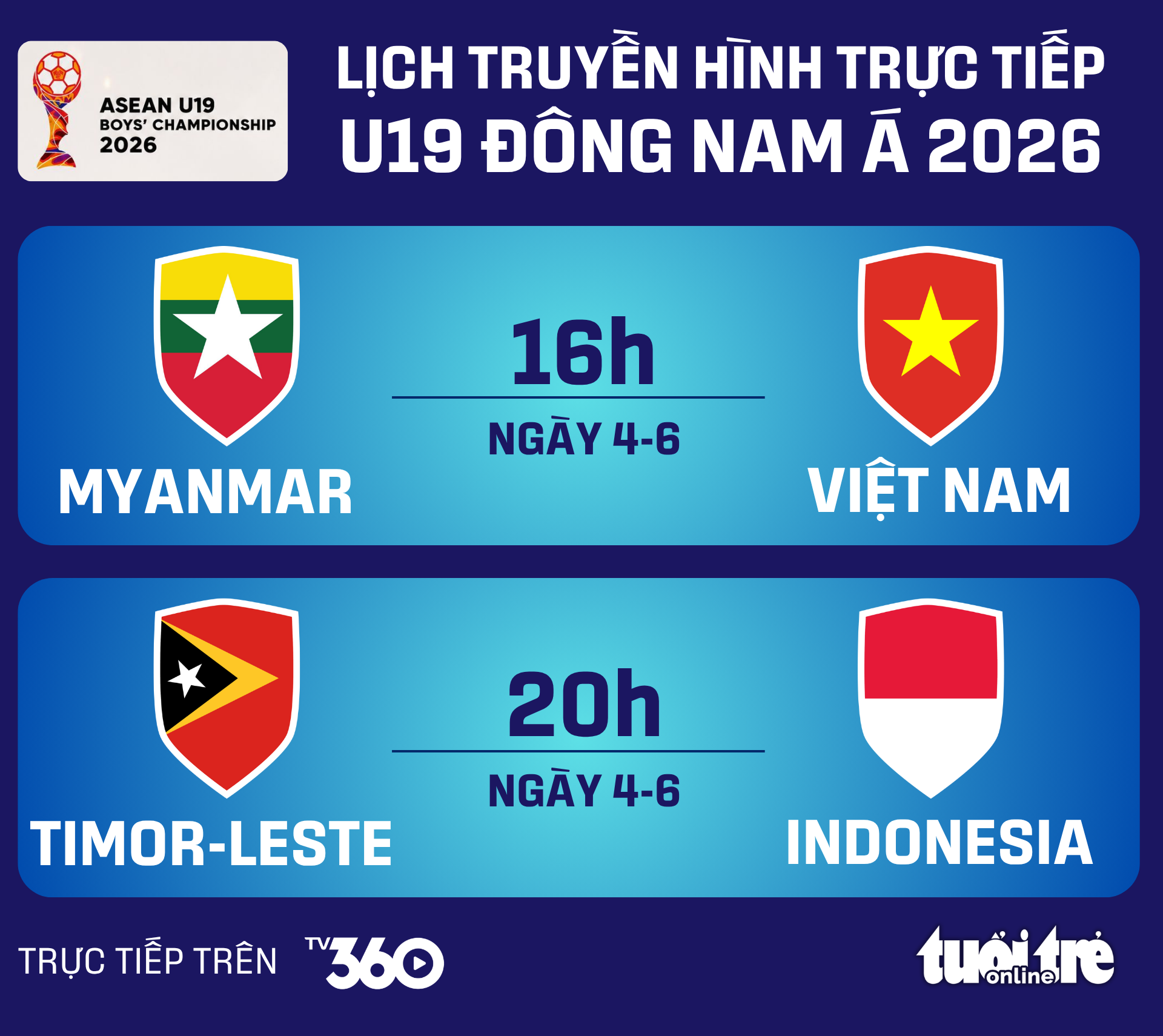 u19 đông nam á - Ảnh 1.