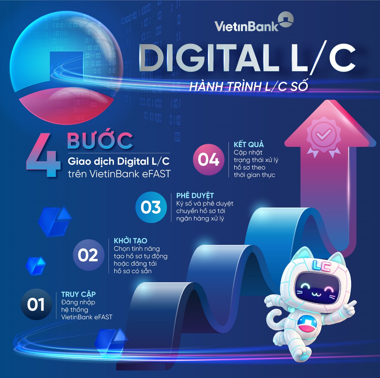 VietinBank ra mắt Digital L/C, số hóa quy trình tài trợ thương mại - Ảnh 1.