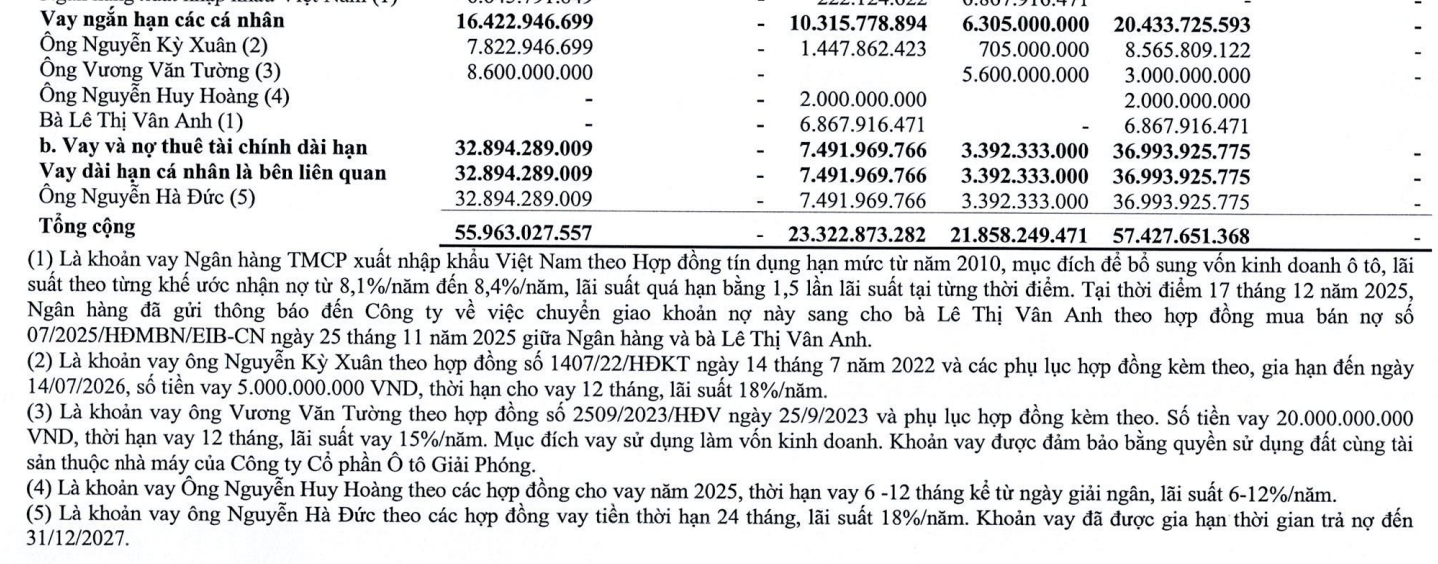 ô tô - Ảnh 2.