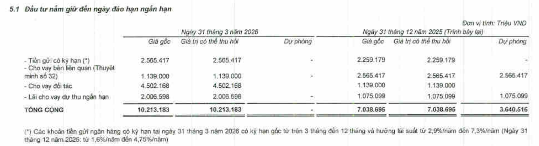 tiền lãi - Ảnh 2.