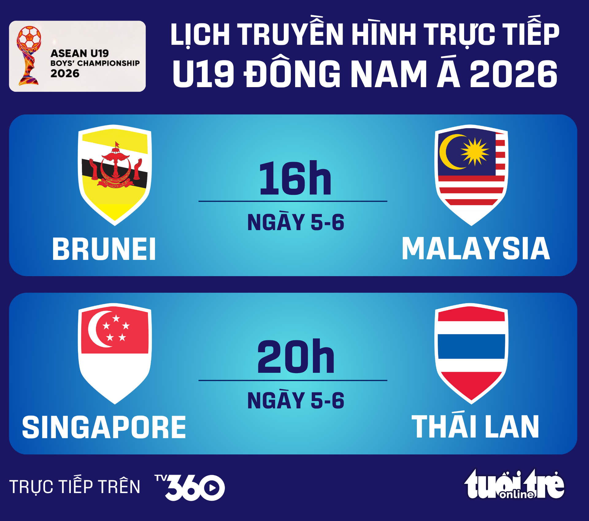 u19 đông nam á - Ảnh 1.