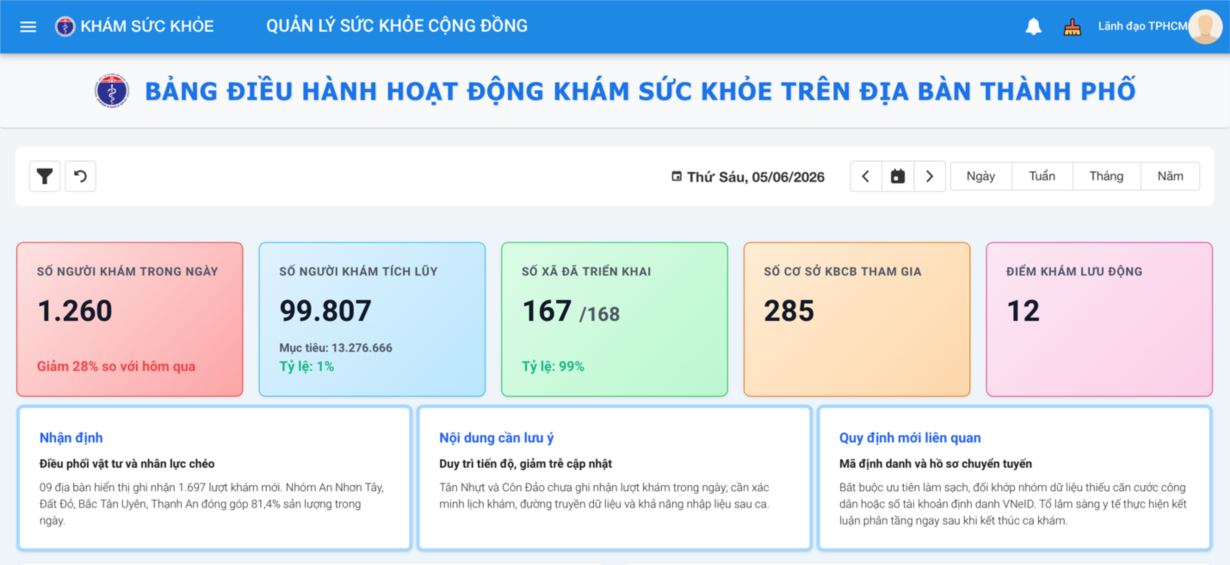 TP.HCM vận hành ứng dụng Dashboard quản lý khám sức khỏe người dân theo thời gian thực - Ảnh 1.