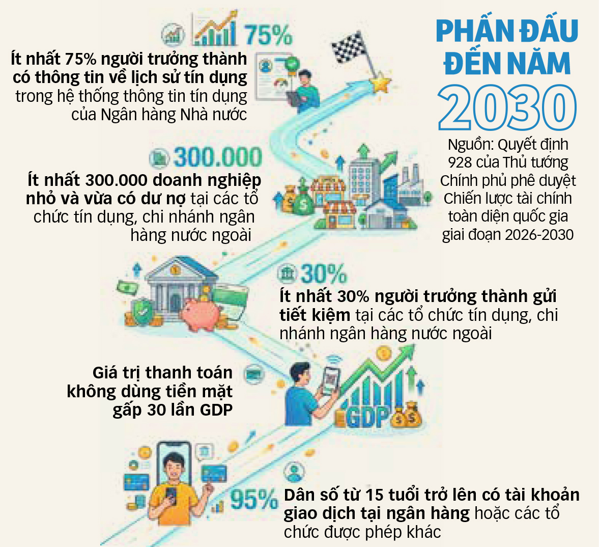 tài chính số - Ảnh 3.