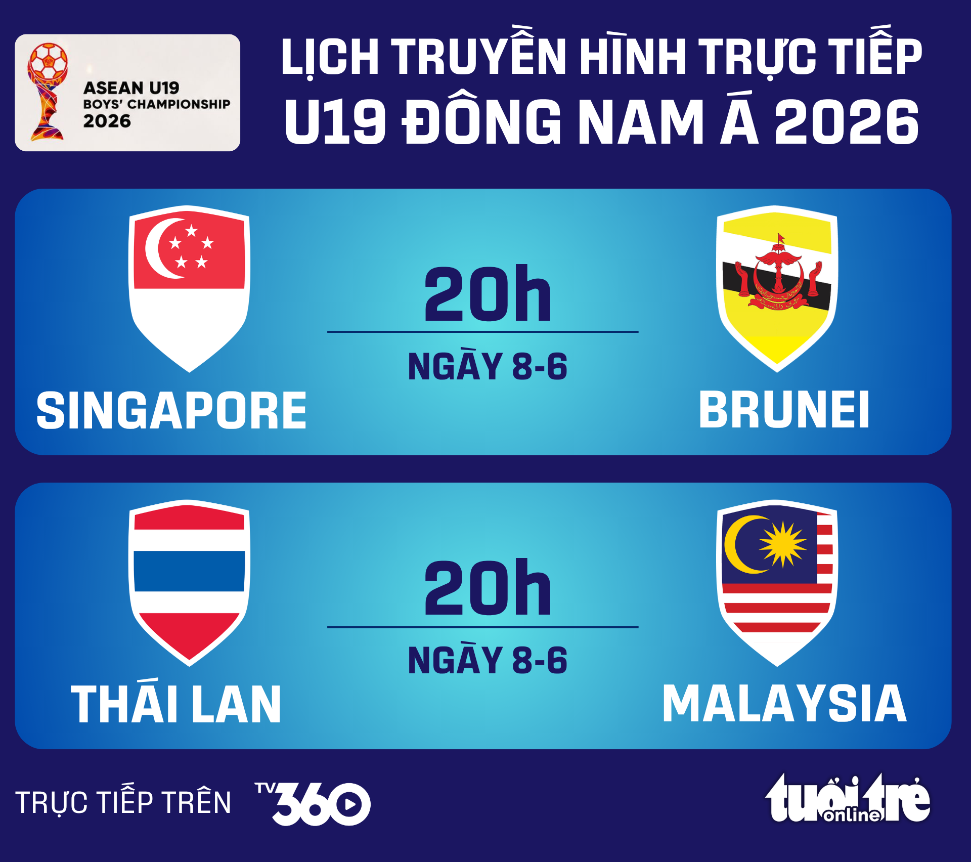 u19 đông nam á  - Ảnh 1.