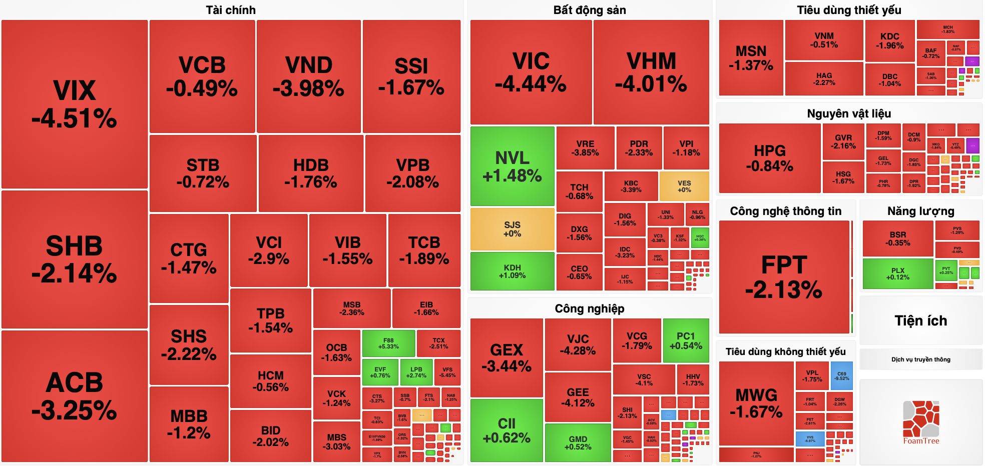 VN-Index - Ảnh 1.