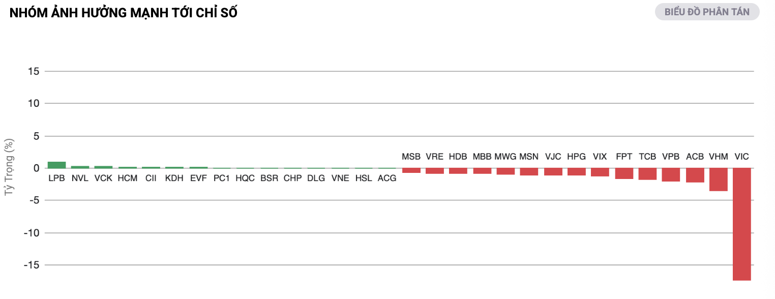 VN-Index - Ảnh 2.