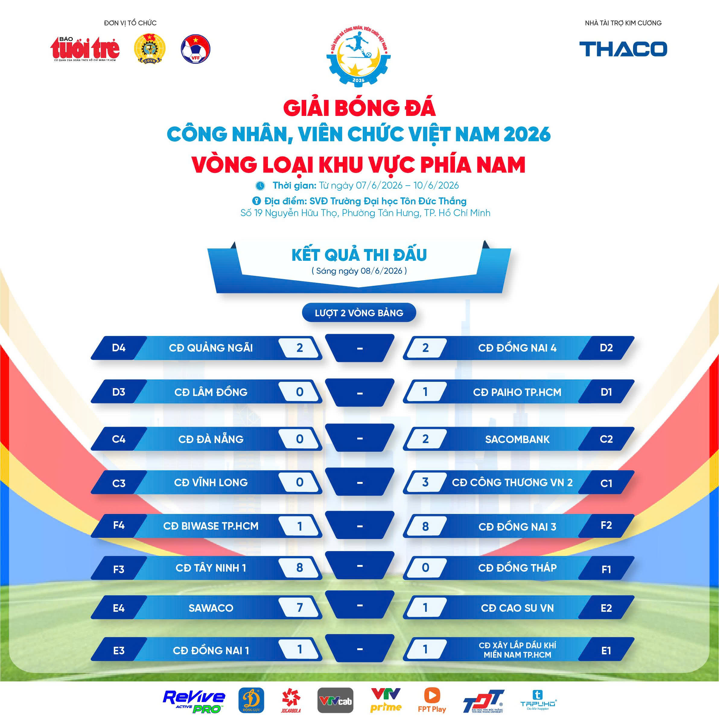 Công đoàn Đồng Nai 3 giành vé vào chung kết toàn quốc Giải bóng đá công nhân, viên chức Việt Nam 2026 công nhân - Ảnh 6.