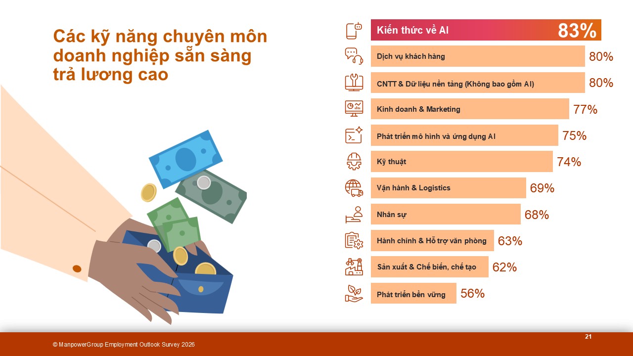 tuyển dụng - Ảnh 2.